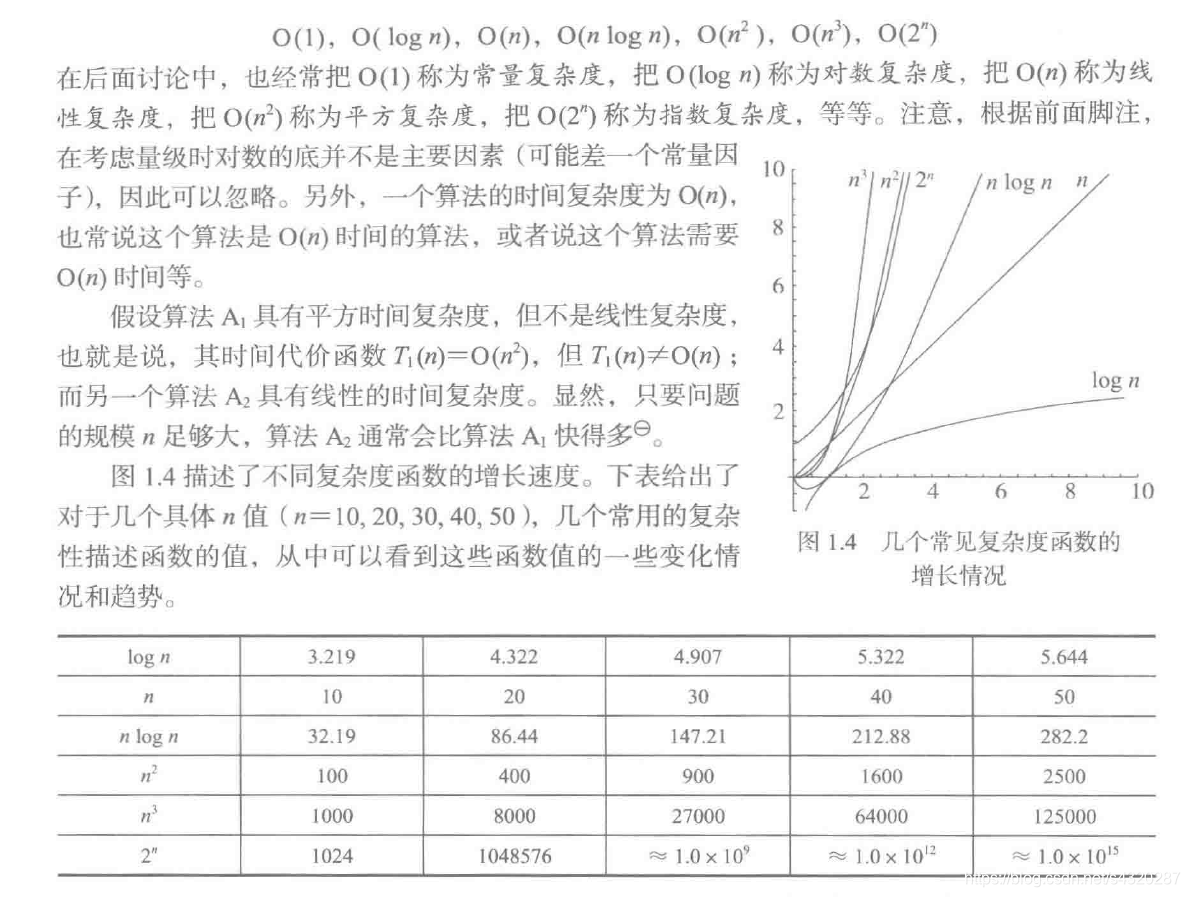 算法复杂度说明2